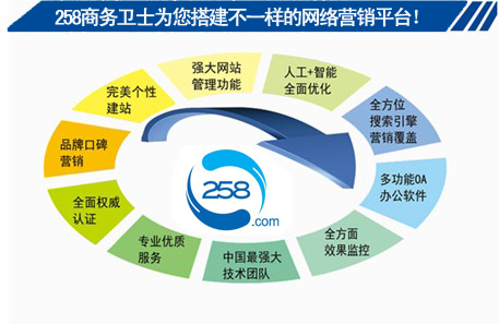 包含互联网整合营销的词条