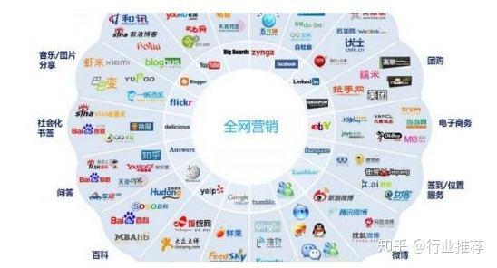 包含互联网整合营销的词条