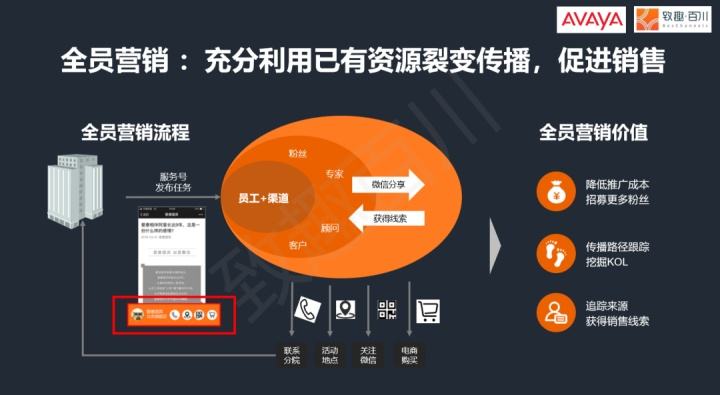 会员营销经典案例(会员营销经典案例京东)