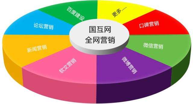 北京软文营销(软文和软文营销)