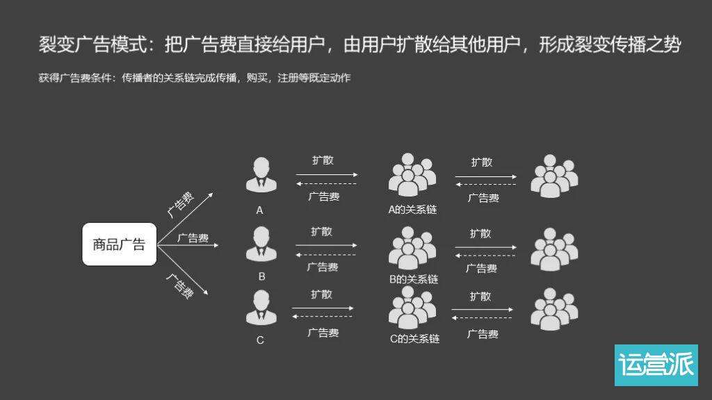 优秀的营销案例(优秀的营销案例及分析)