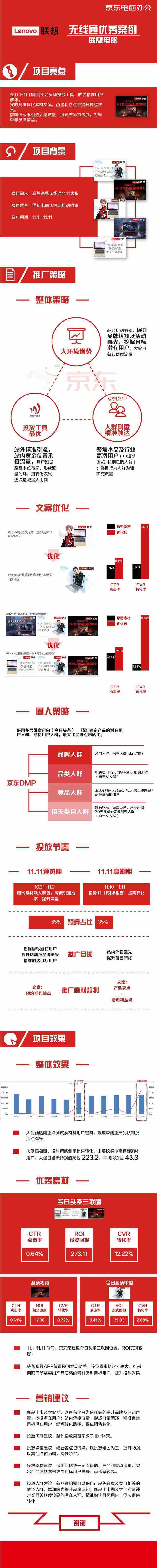 优秀的营销案例(优秀的营销案例及分析)