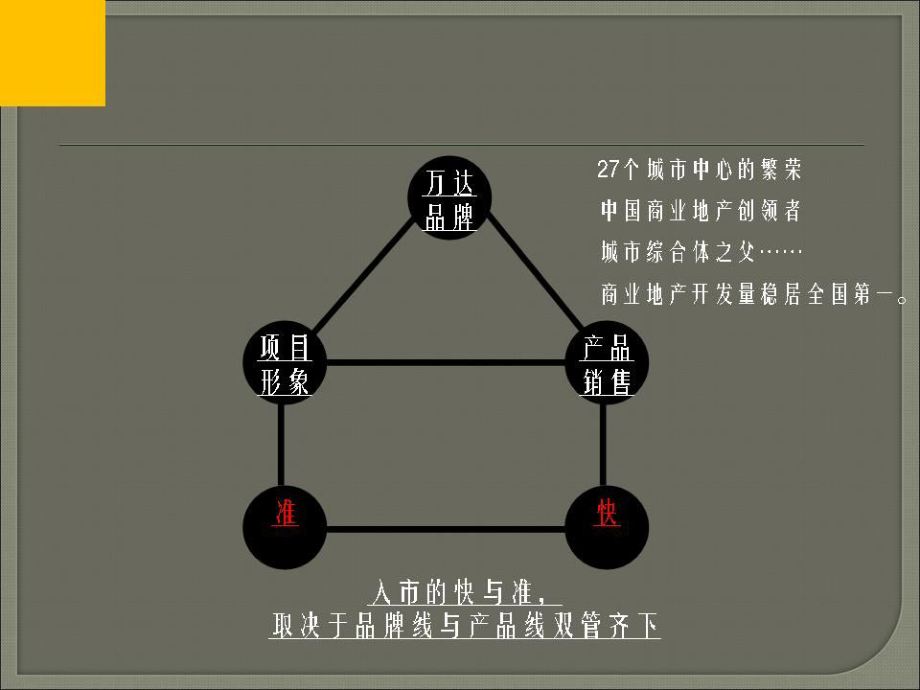品牌整合营销策略(品牌整合营销传播策略)