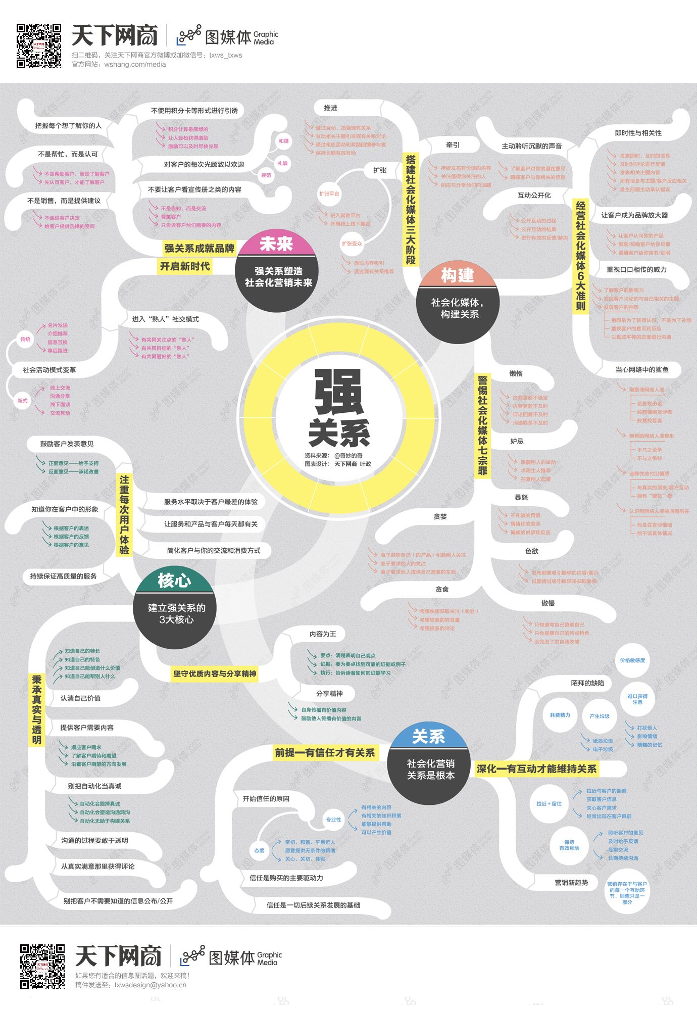 关系营销的核心(关系营销的核心是强调什么的重要性)