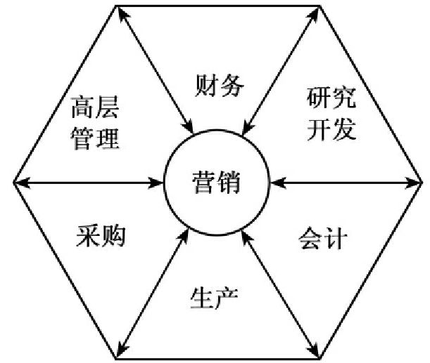 企业微观营销环境因素包括(简述企业的微观营销环境因素)