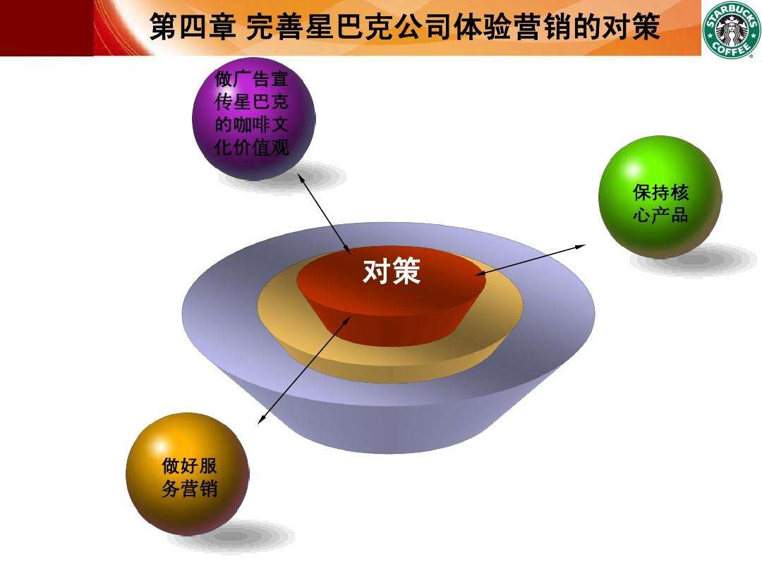 星巴克营销策略分析(星巴克营销策略分析参考文献)