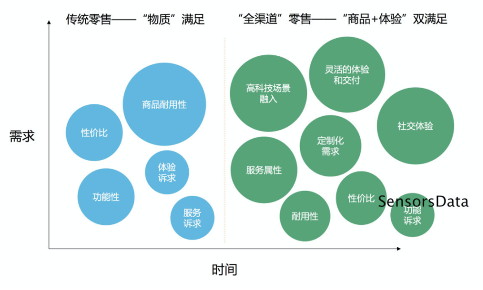 营销渠道有哪几种(产品销售渠道有哪几种)