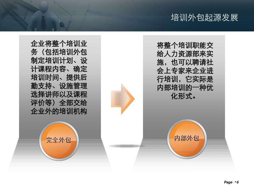 外包营销(外包营销是什么意思?)