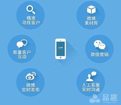 企业微信营销工具(企业微信营销工具在哪)