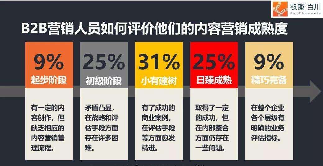 成熟期的营销策略(产品生命周期成熟期的营销策略)