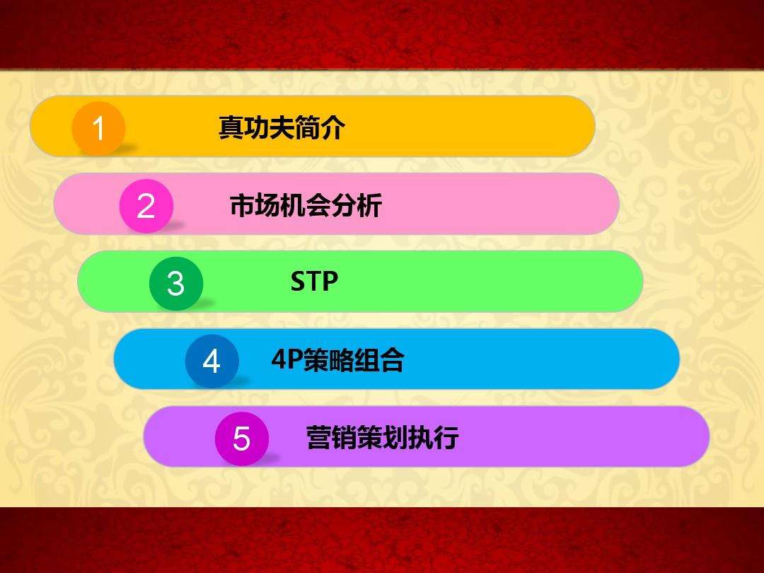 4p营销策略分析(4p营销策略分析案例)