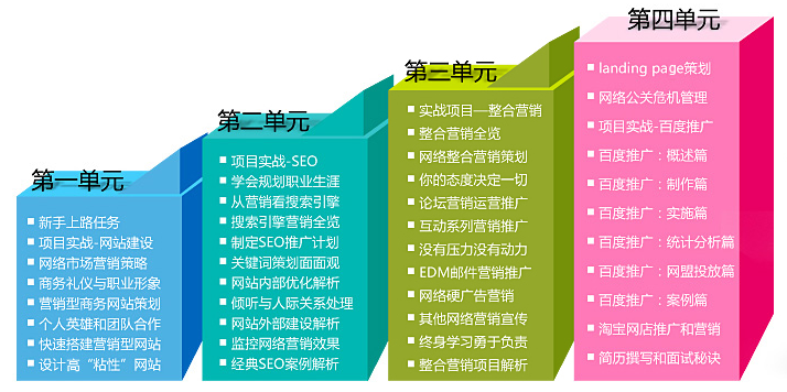 网络营销师(网络营销师证书怎么考)