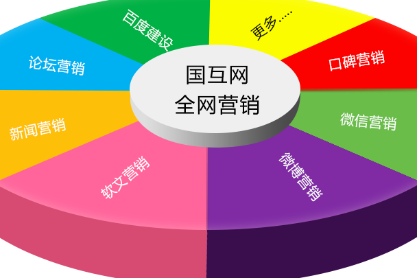 营销组合策略有哪些(营销组合策略都有哪些)
