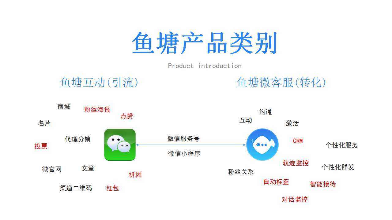 网易微信营销怎么样(网易微信营销岗怎么样)