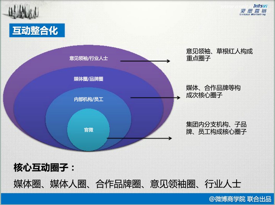 运营与营销的区别(营销跟运营有什么区别)