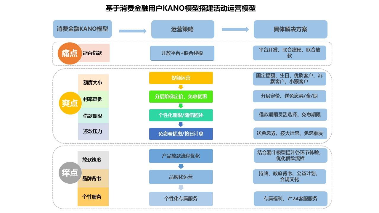运营与营销的区别(营销跟运营有什么区别)