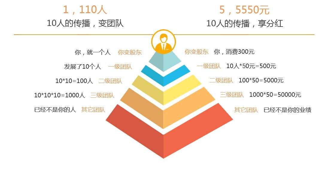 粉丝营销(小米粉丝营销)