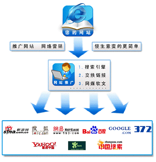 网络营销推广5000(网络营销推广与策划第二版答案)