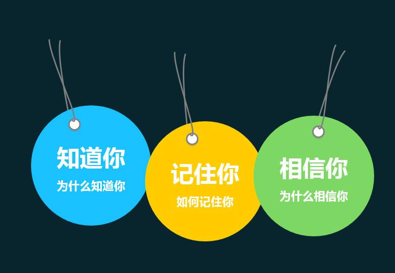 营销词(营销词汇)
