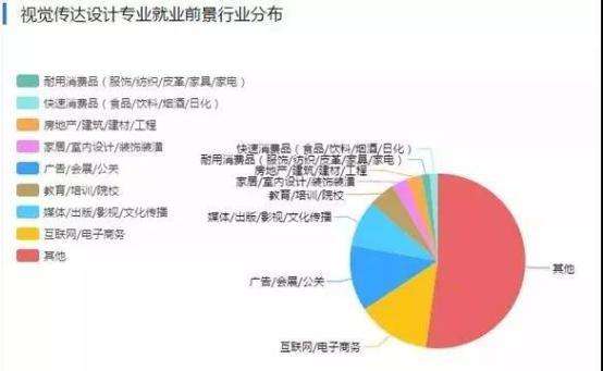 市场营销专业就业方向(市场营销专业就业方向怎么样)