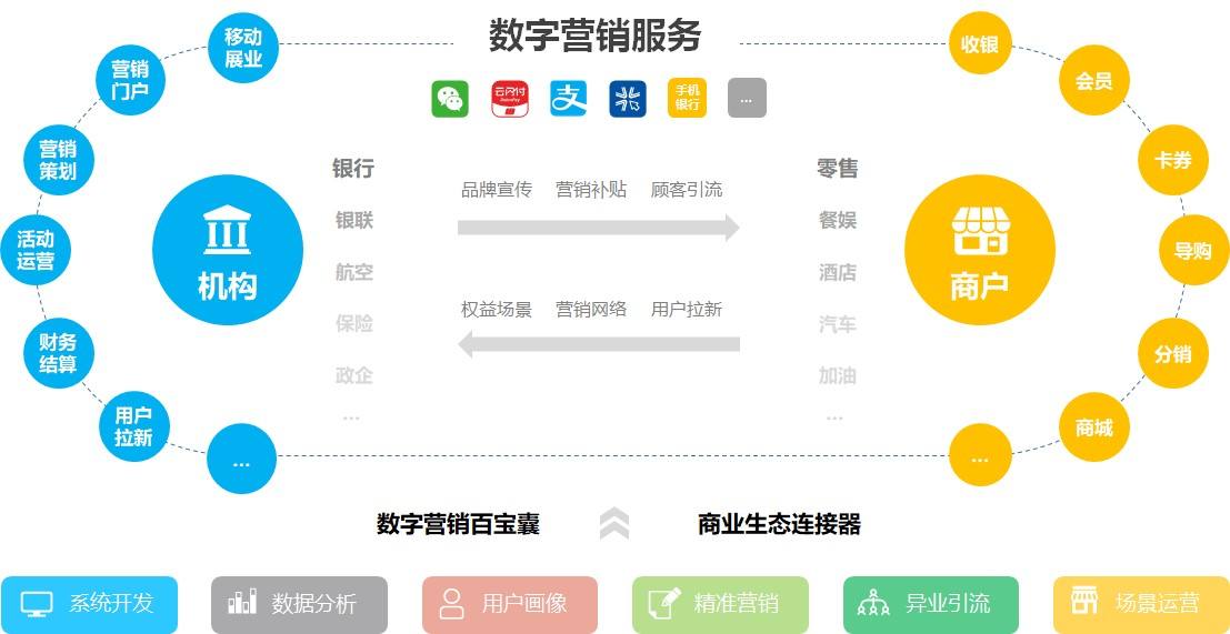 联动营销(GBC联动营销)