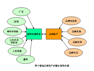 市场营销理论有哪些(市场营销学有哪些理论)
