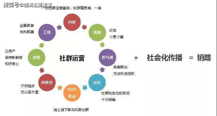 怎么营销自己的实体店(如何给自己的实体店做宣传)