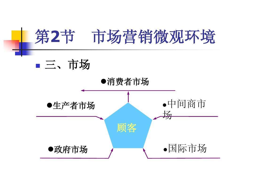市场营销环境的特征(市场营销环境的特征属于市场营销环境分析)