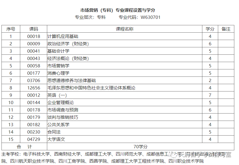 市场营销对口事业单位(市场营销对口的公务员单位有哪些?)