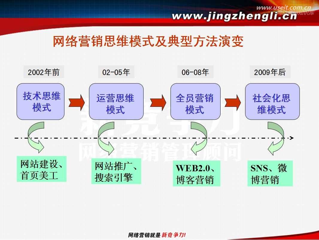 营销方法有哪些(宣传营销方式有哪些)