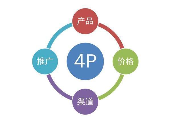 什么是市场营销环境(什么是市场营销环境,分为哪两大部分)