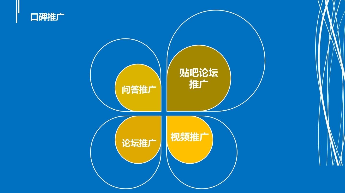 营销是什么工作(酒店营销是什么工作)