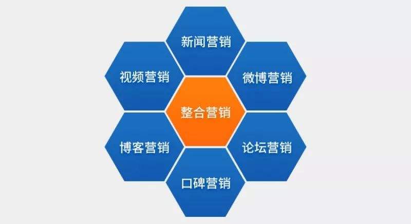 网站推广营销运营方式(企业营销型网站推广方法)