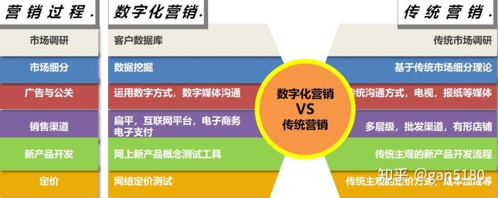 线上营销(线上营销话术)