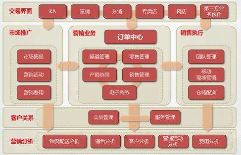 多渠道营销(多渠道营销的重要性)