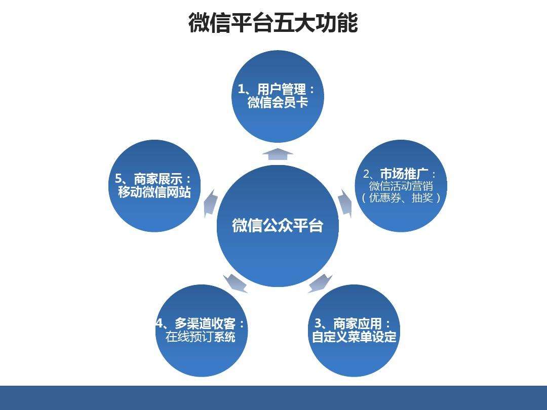 多渠道营销(多渠道营销的重要性)