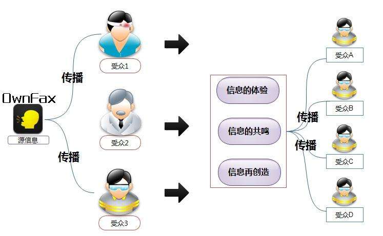 病毒式营销成功案例(病毒式营销成功案例6原则)