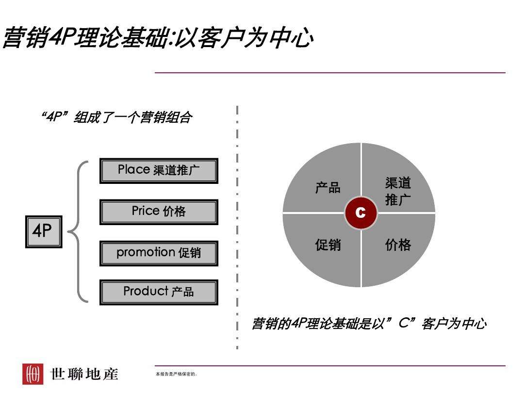 营销渠道策略(营销渠道模式有哪些)