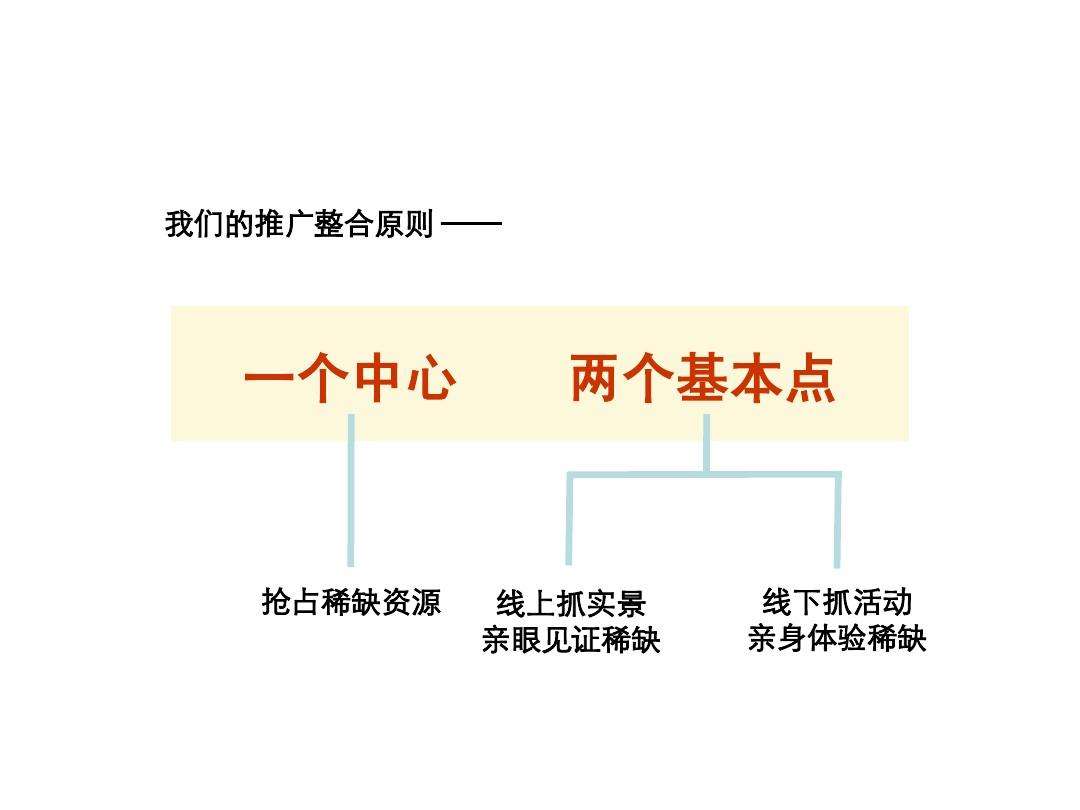 线上线下整合营销方案(线上线下整合营销策略分析)