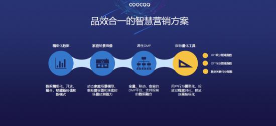营销软件(营销软件crm)