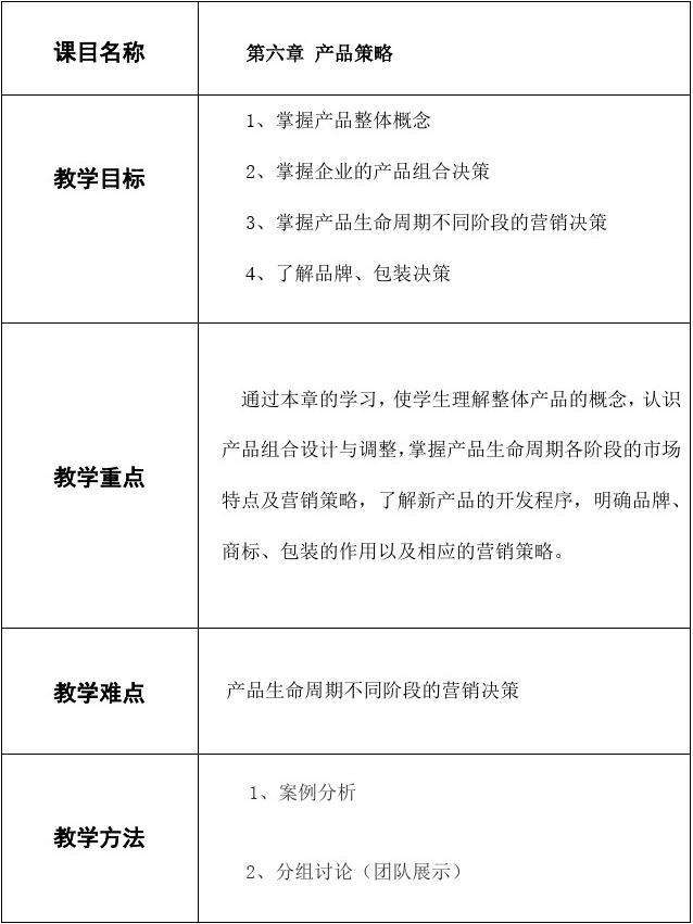 市场营销产品策略(产品营销策略ppt)