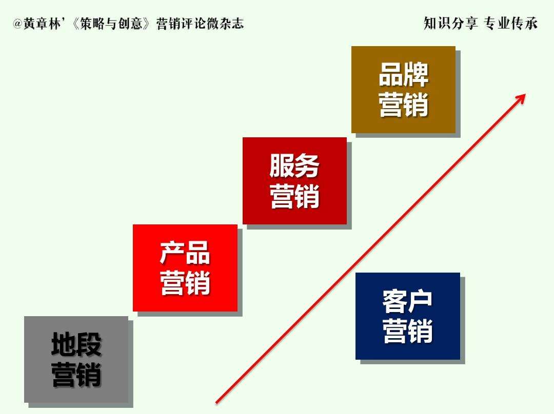 营销策略是什么(整体营销策略是什么)
