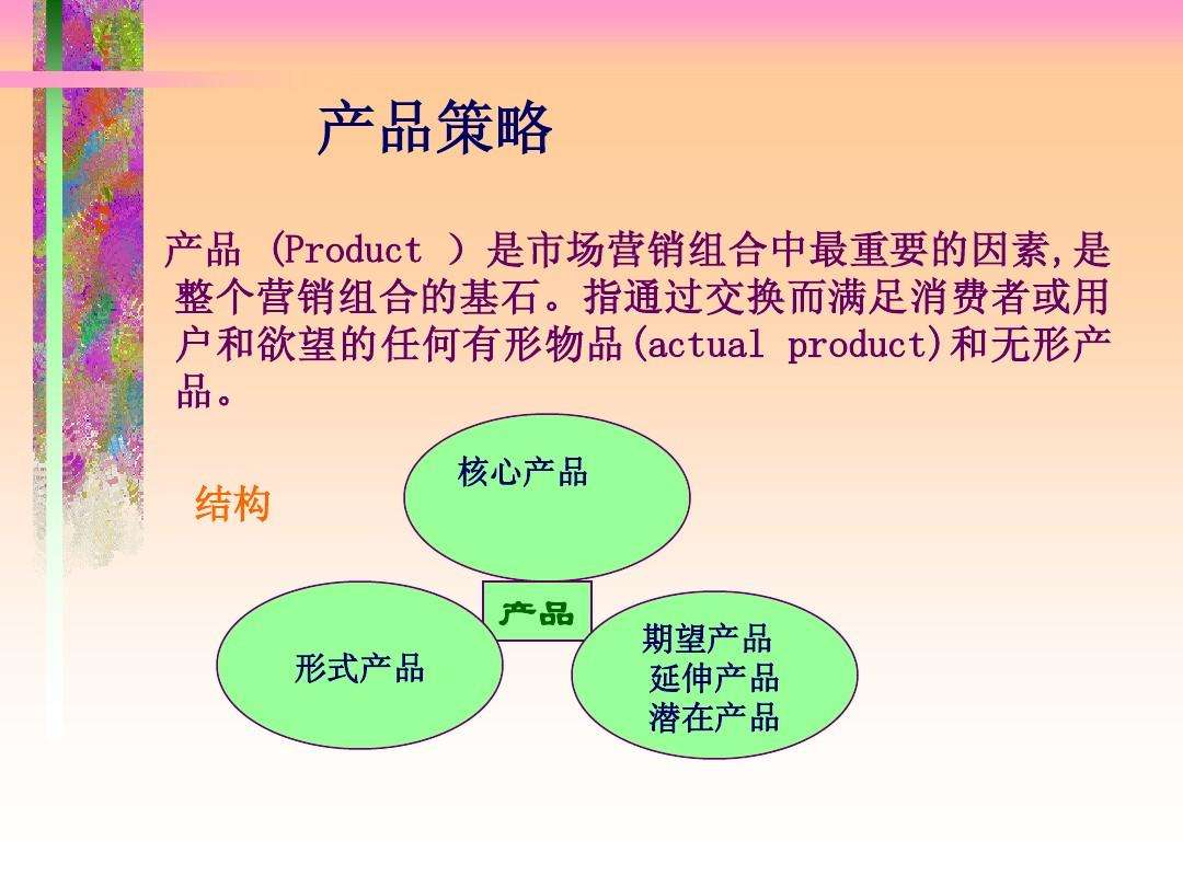 市场营销组合(市场营销组合策略包括哪四种)