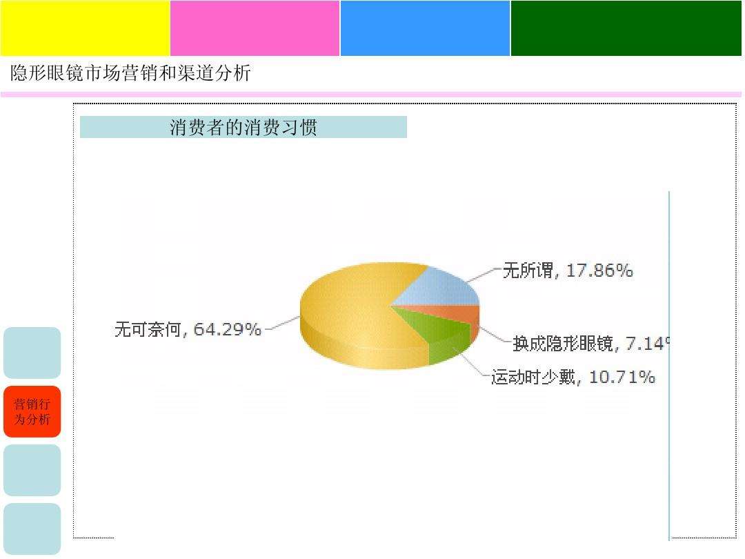 营销分析报告(视觉营销分析报告)