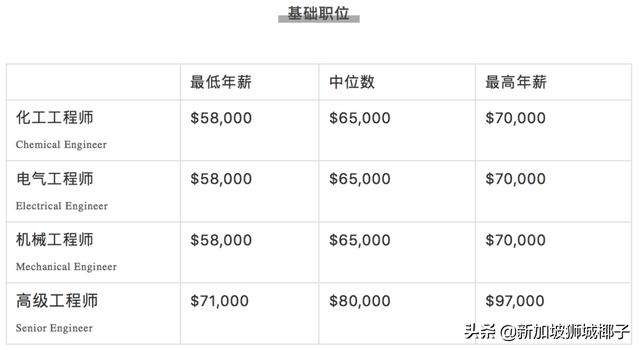 市场营销工资(市场营销工资高吗)