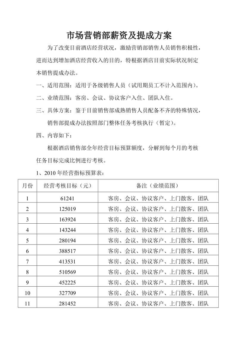 市场营销工资(市场营销工资高吗)