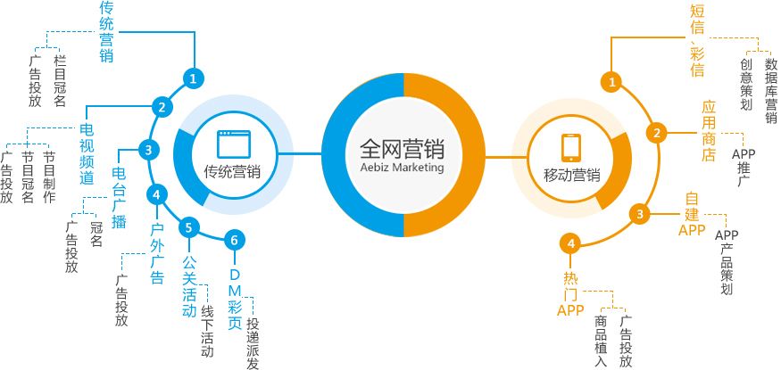 营销广告(适合发朋友圈的营销广告)