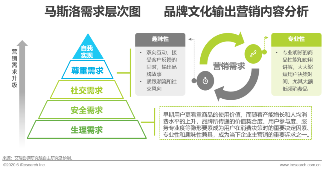 场景营销经典案例(场景思维营销的例子)