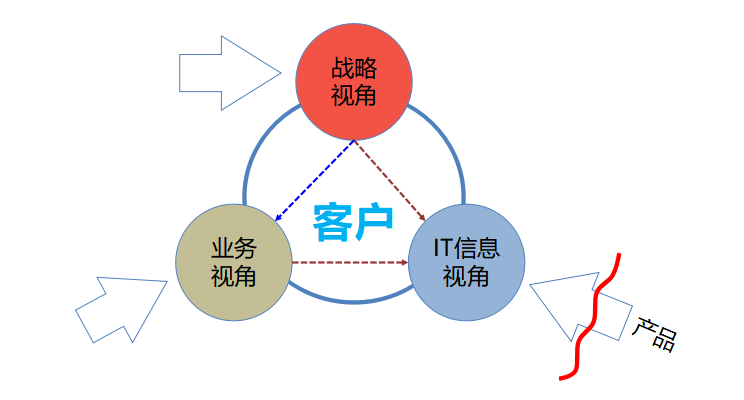 场景营销经典案例(场景思维营销的例子)