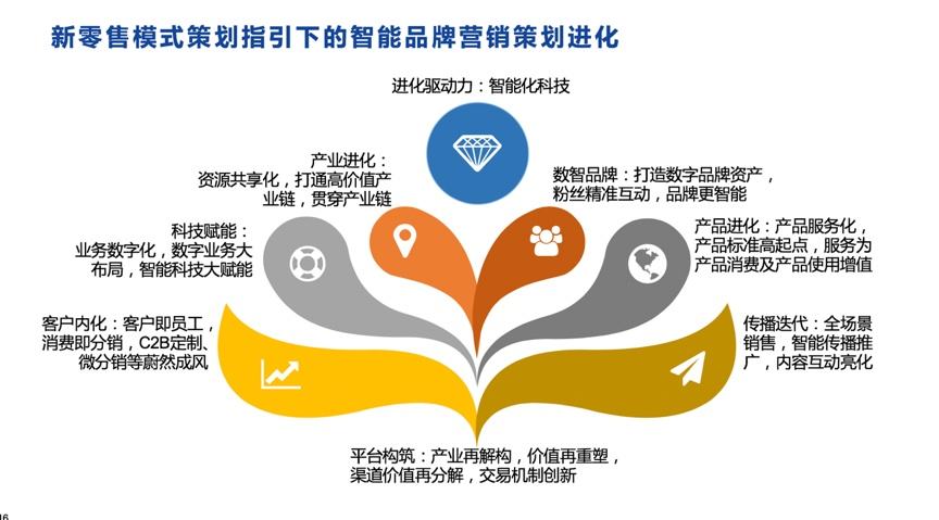 营销智能(营销智能稽查)